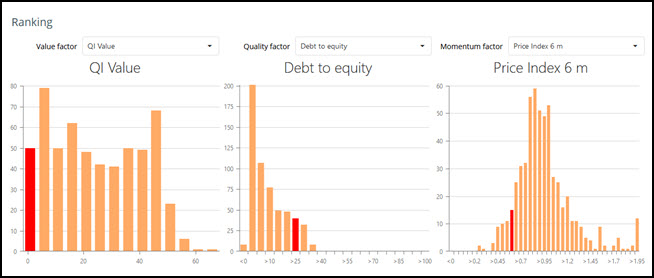 8 Company analysis dashboard 8